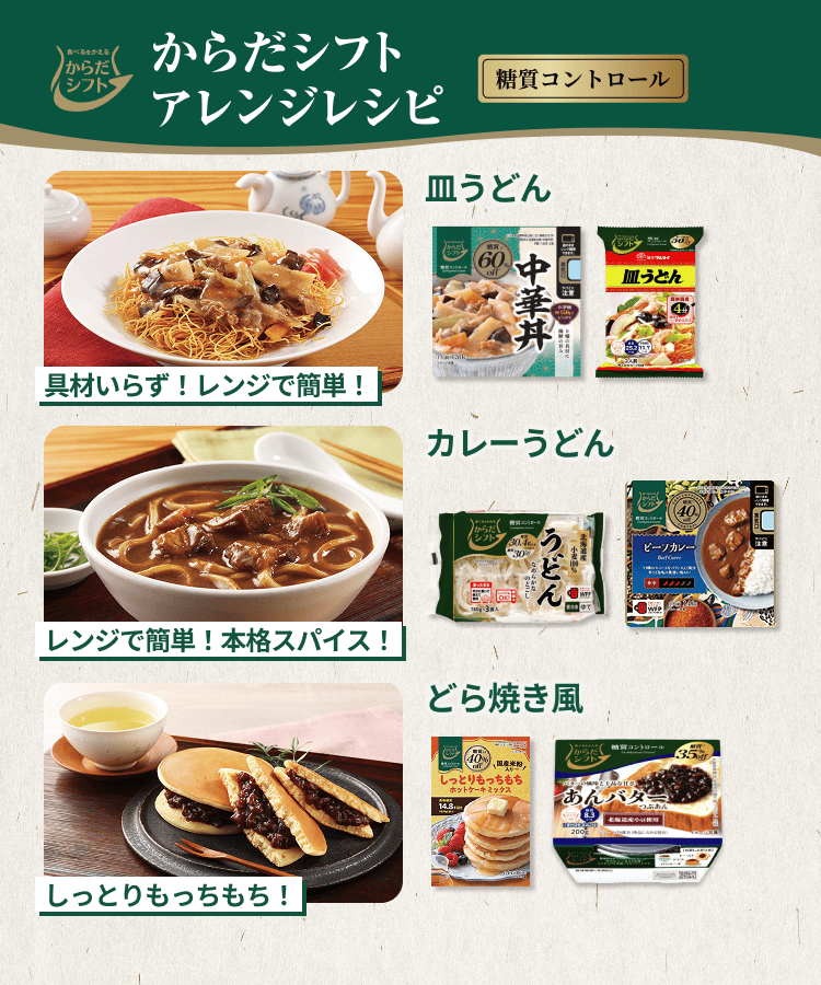 Vol.2 たんぱく質 | からだシフト｜三菱食品