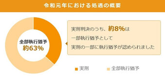 執行猶予 制限 soulciy