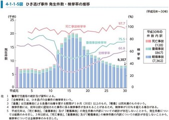 自転車事故で逃げてしまった!問われる罪や逮捕・特定の可能性を解説