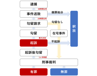 大麻を所持せず使用するのは合法 大麻所持の定義を法律的に解説 刑事事件弁護士ナビ