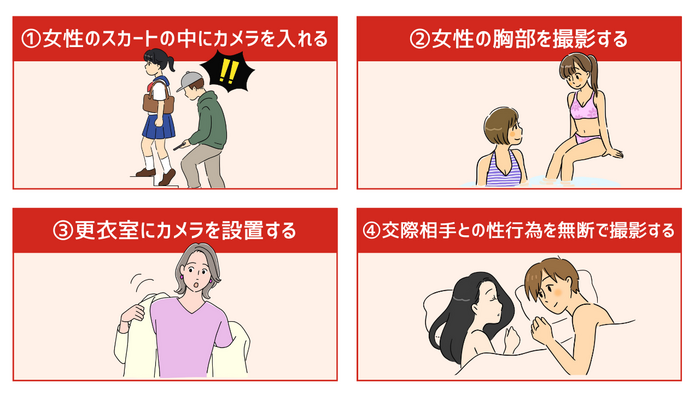撮影罪の具体的な行為の図解