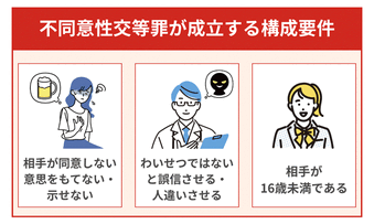 不同意性交等罪とは？成立する3つの要件や刑罰・時効を解説｜ベンナビ刑事事件