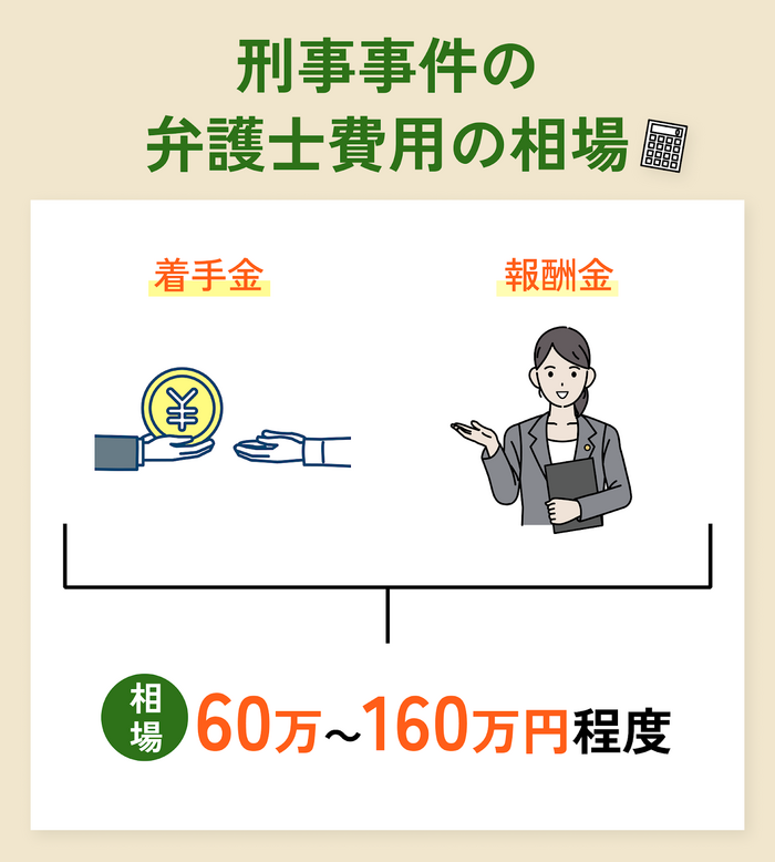 刑事事件の弁護士費用相場は60万円～160万円