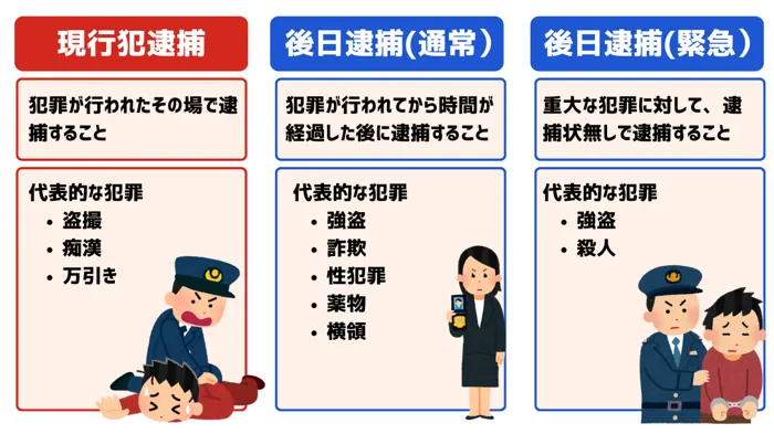 痴漢の初犯でも逮捕されやすいケース