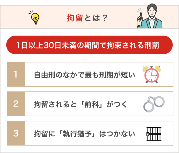 拘留とは