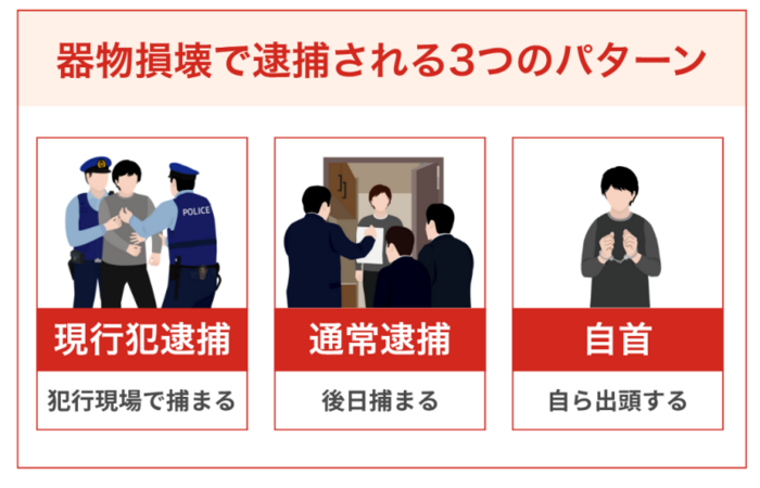 器物損壊で警察に逮捕される3つのパターン