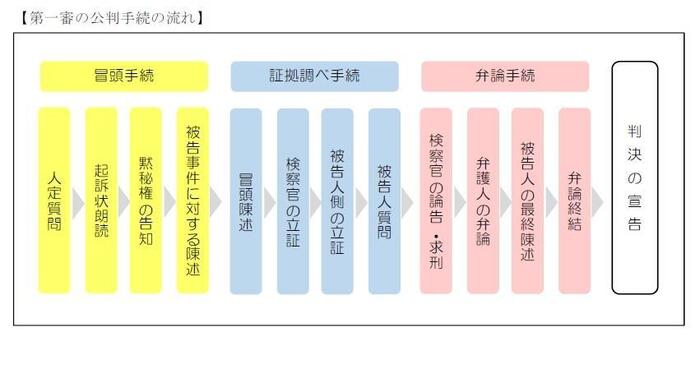 刑事事件 | 裁判所