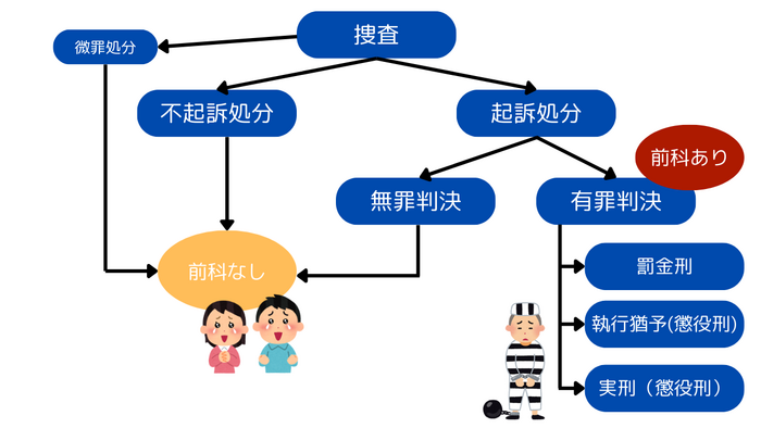 窃盗罪（初犯）の刑罰