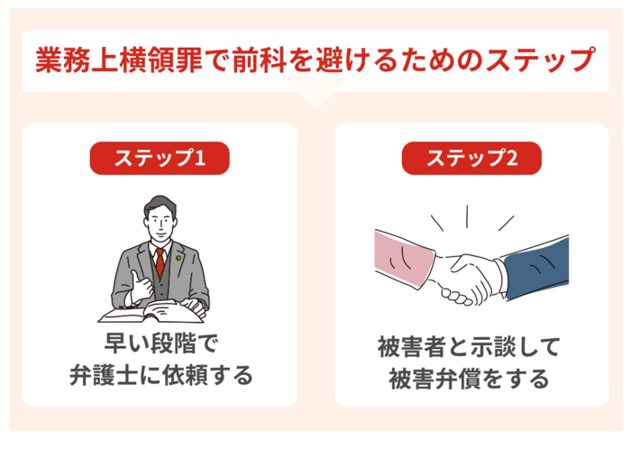 業務上横領罪の初犯で前科を避けるための2ステップ