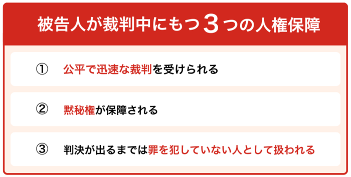 被告人が裁判中にもつ3つの人権保障
