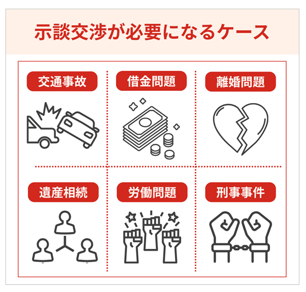 弁護士に示談交渉を依頼するケース