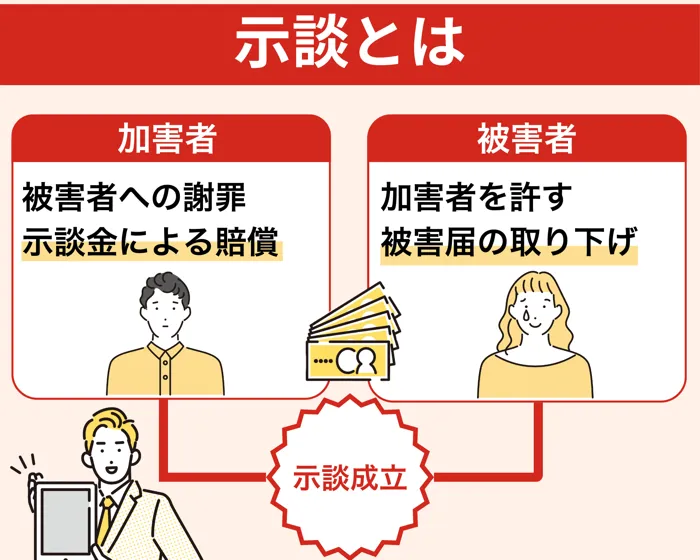 示談とは