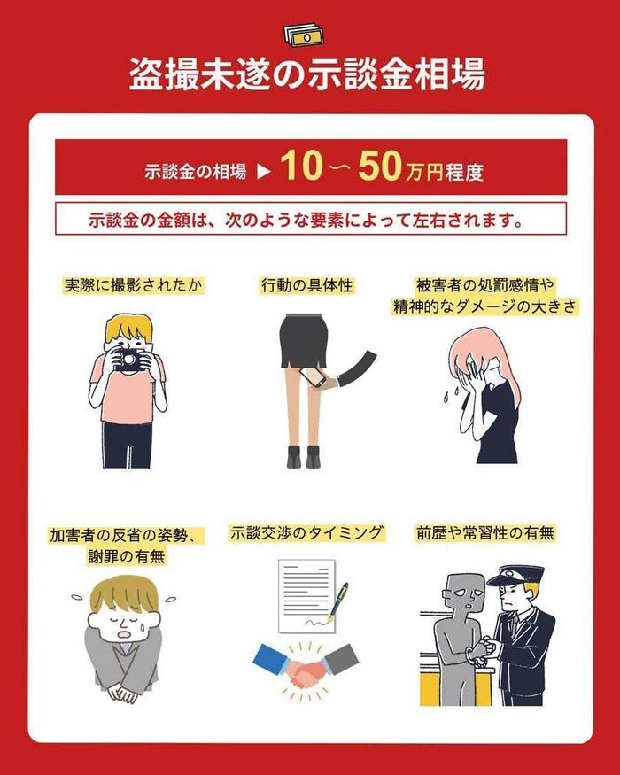 盗撮未遂の示談金相場