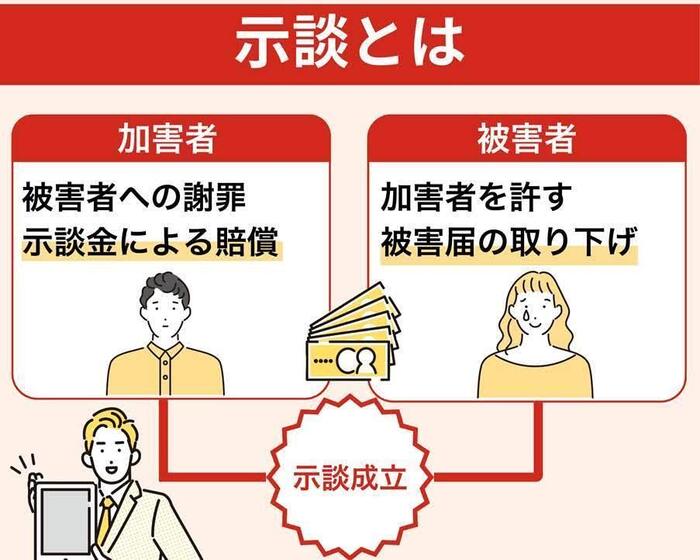 盗撮未遂を示談するメリット