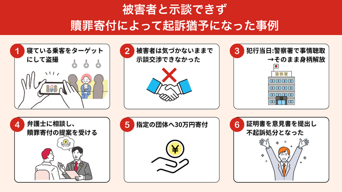 起訴猶予を獲得した解決事例