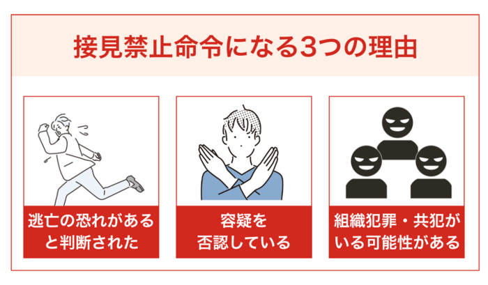 接見禁止命令になる3つの理由