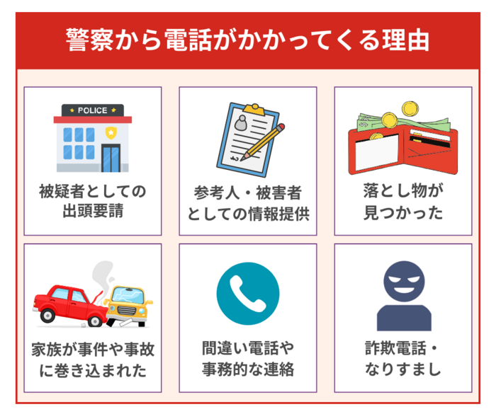 なぜ？警察から電話がかかってくる理由