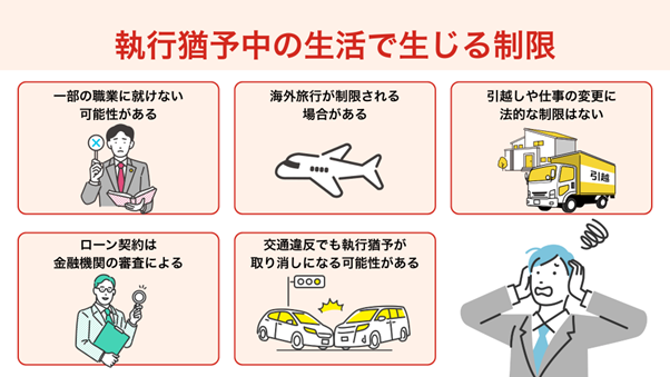 執行猶予中は生活に制限がある？