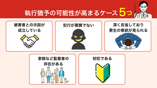執行猶予の可能性が高まるケース5つ