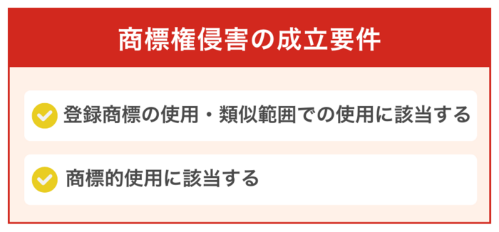 商標権侵害の成立要件