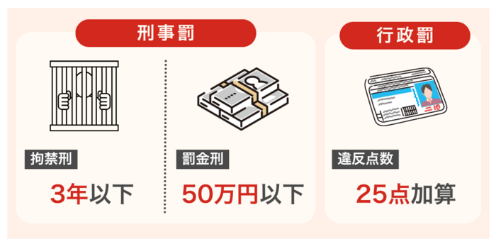 無免許運転の罰則