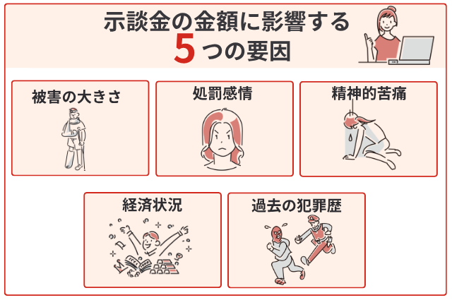 示談金の金額に影響する5つの要因