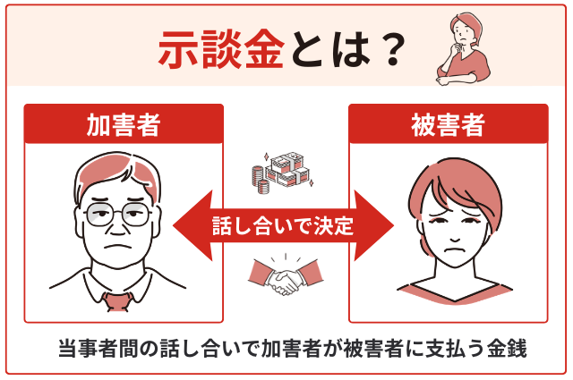 示談金