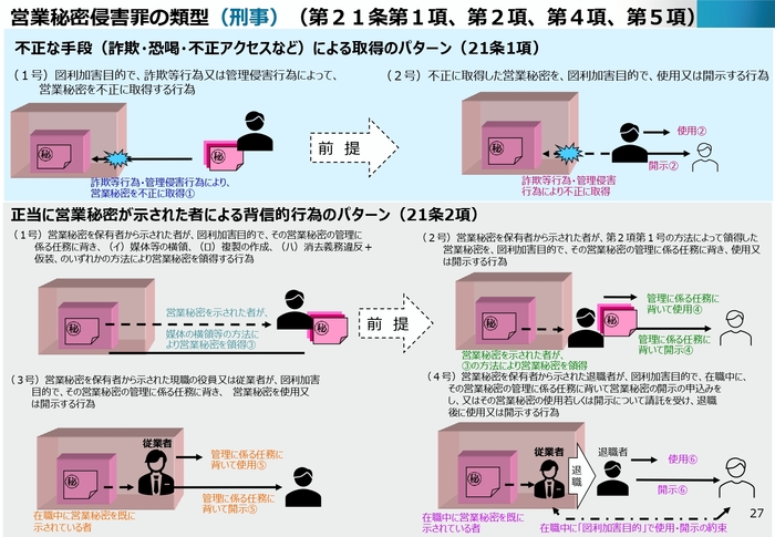 不正競争防止法テキスト|経済産業省