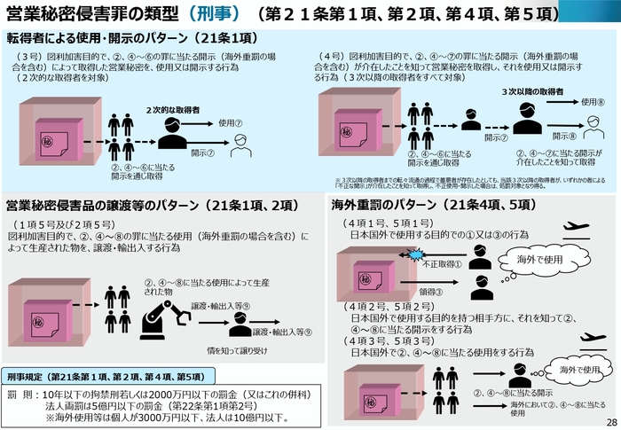不正競争防止法テキスト|経済産業省