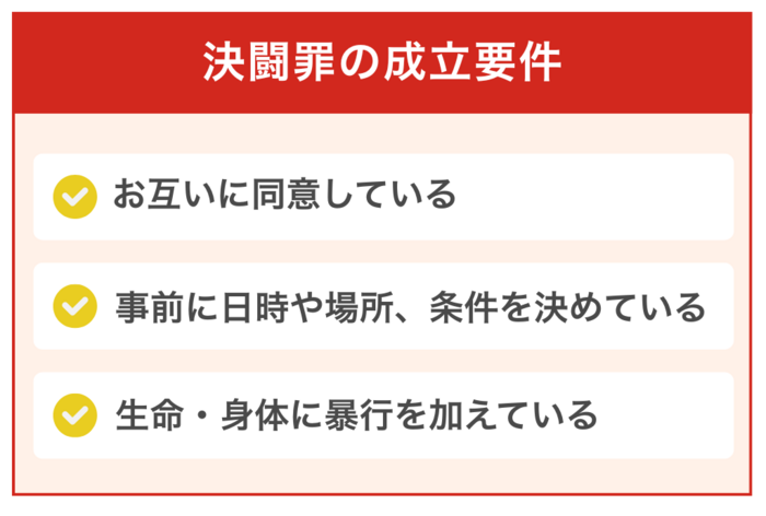 決闘罪の成立要件