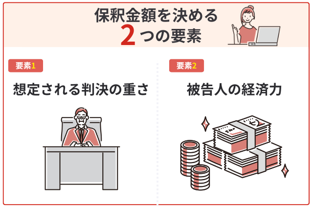 保釈金額を左右する2つの決定要素