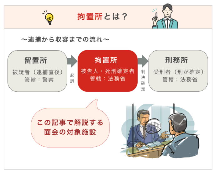 拘置所とは