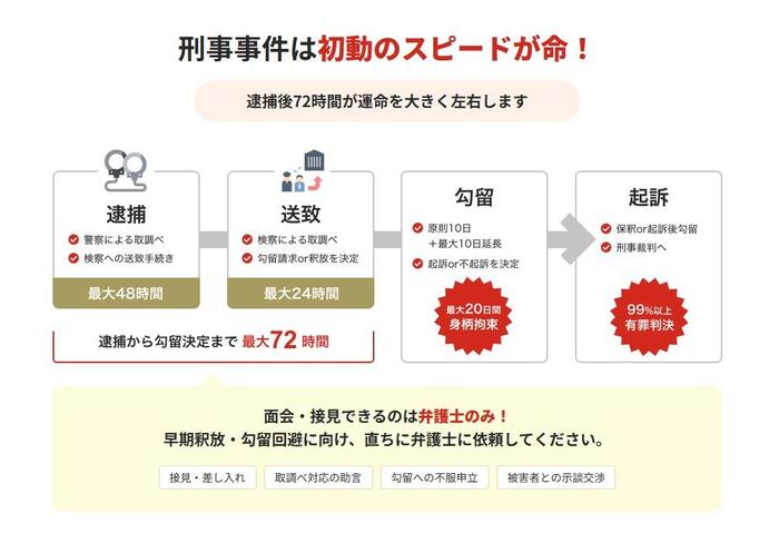 拘置所の面会や接見を弁護士に依頼する3つのメリット