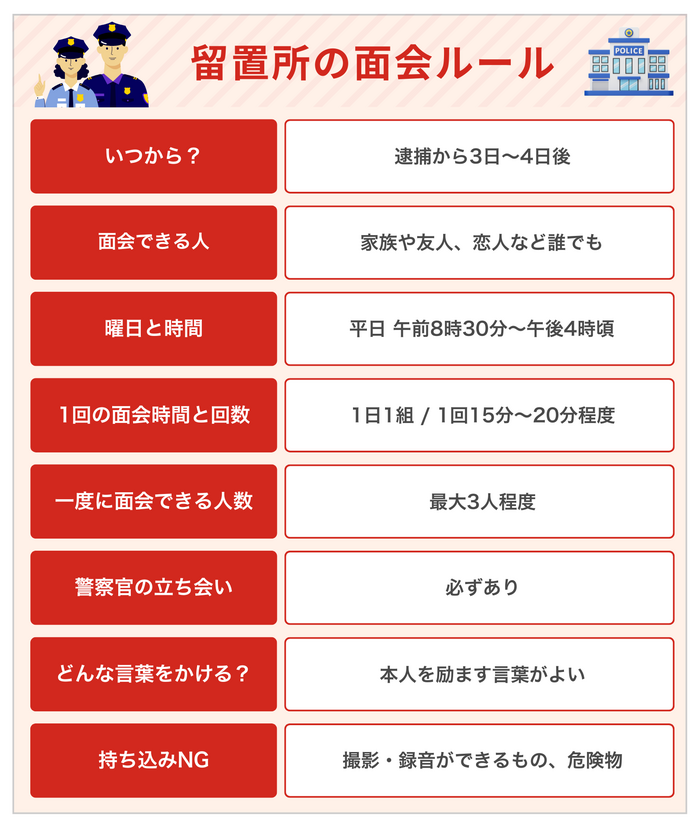 留置所で面会するときの基本ルール8つ