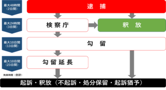 無銭飲食で逮捕された場合の罰則と対処法 刑事事件弁護士ナビ