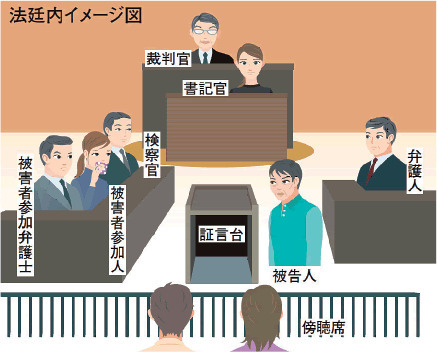刑事裁判の登場人物|検察官・弁護人・裁判官・被告人の役割