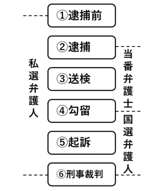 私選弁護人とは 当番弁護士や国選弁護人との違いを解説 刑事事件弁護士ナビ
