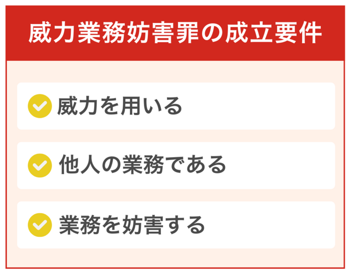 威力業務妨害罪の構成要件