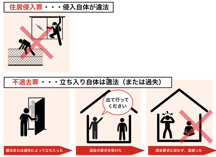 不退去罪と不法侵入(住居侵入罪)との違い