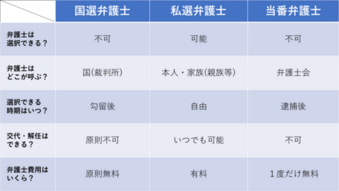 保険金詐欺での逮捕は罪が重い 刑罰の重さと逮捕後の流れや影響 刑事事件弁護士ナビ