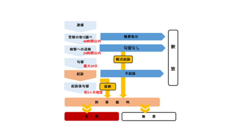 Dvで逮捕される基準とは 犯罪に該当行為と罰則 その後の流れを解説 刑事事件弁護士ナビ