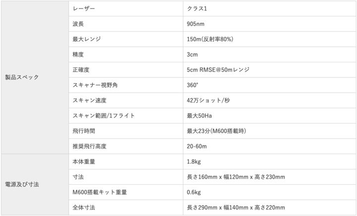 「NextCore RN50」のスペック
