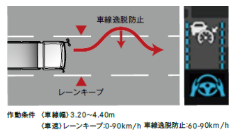 三菱ふそう 大型トラック スーパーグレート の新型モデルを発売 国内初のさらに進化した運転自動化レベル 2 の高度運転支援機能で安全性の強化を実現 Kenkey