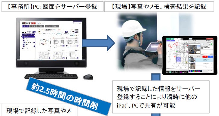 ICTツール集「SpiderPlus」
