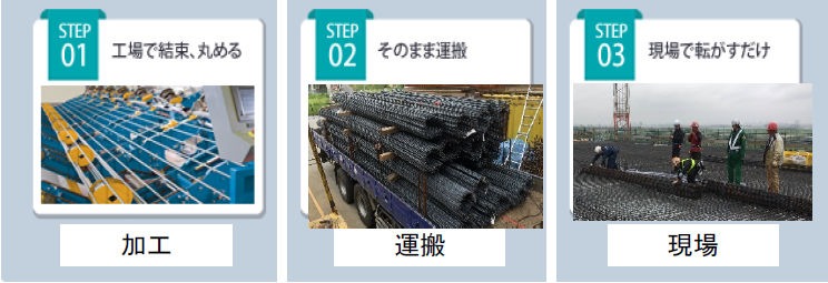 ロールマット工法