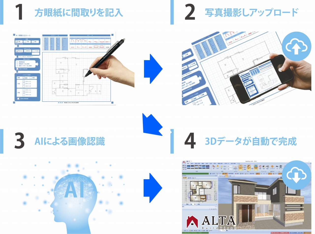 手書き間取り図が3Dモデルになるまで