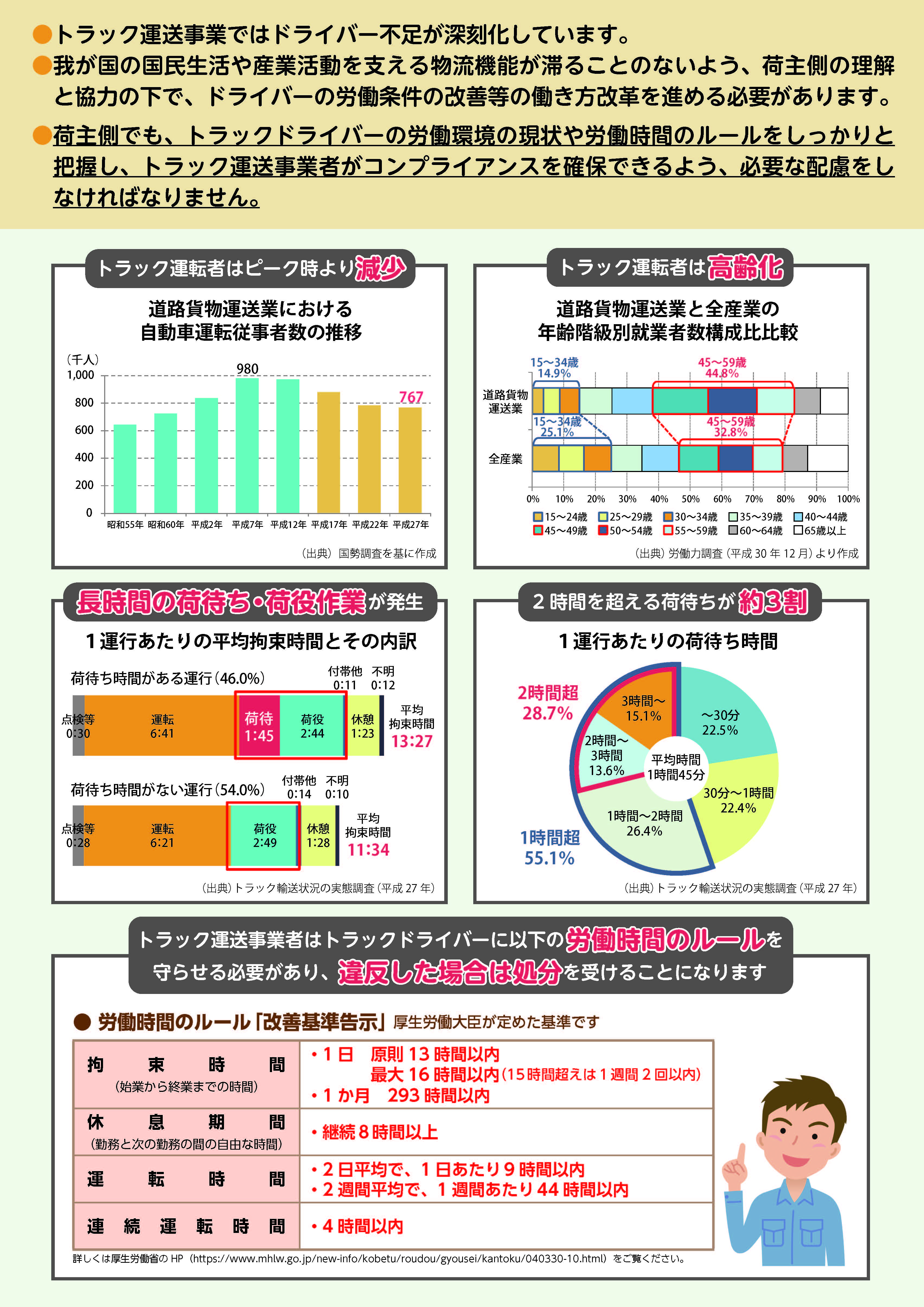 改正貨物自動車運送事業法