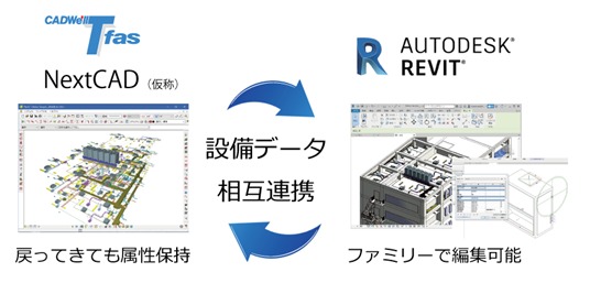 TfasとRevit