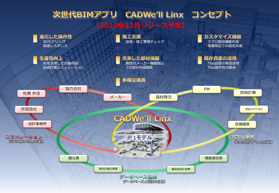 CADW’ell Linx