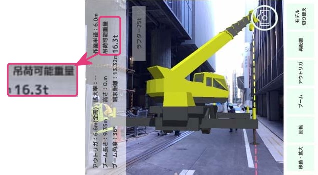 ブームの角度に応じた許容荷重が自動的に表示される